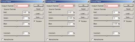 Channel Mixer Layer Adjustment Settings