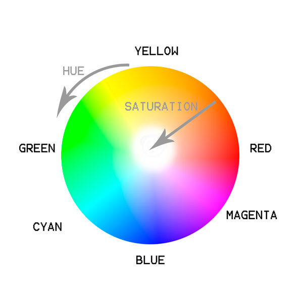 Photoshop Channels and Color 1