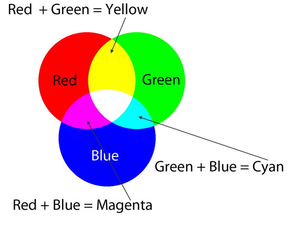 Learn How to Improve your Photos using LAB Color Mode 1